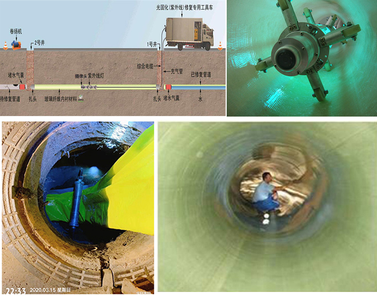 莱阳UV-CIPP内衬修复