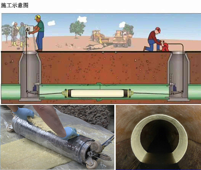 莱阳管道局部点状修复